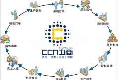 企业产品追溯，记录整个生产过程