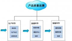 进口商品溯源，更具时效性的分析数据