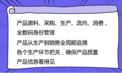 追溯系统是什么？生产运作监督管理