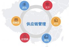 水果二维码溯源，监控和管理整个过程