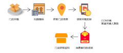BC联动营销的优点，提供多场景营销计划