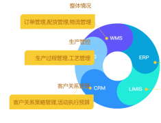 婴配奶粉追溯，便于追踪产品信息