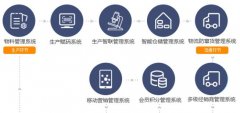 日化品防窜货管理，仅有的身份赋码