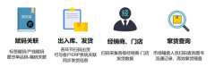 应用防窜货系统的意义？防止窜货乱象的出现