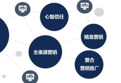 一物一码营销有什么作用？提升企业的影响力