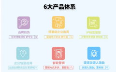 什么是产品防伪溯源？完成商品追溯保护