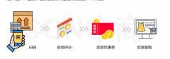 调味品企业如何做好数字化营销