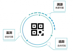 汽配二维码防伪溯源怎么做？