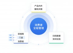 酒水企业渠道难监管，bc联动助力破局