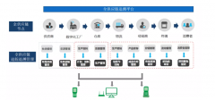 医药企业产线赋码升级改造，建立产品从最小单元的多级关联