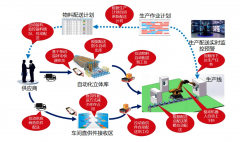 产线赋码，不同的包装层级有效防止窜货