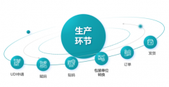 CCN中商一物一码产线赋码，实现产品及包装的身份数字化