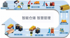 一物一码固定资产管理，创新管理模式，提升企业效率