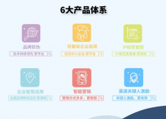 电子商务用区块链技术保护产品