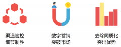 二维码数字化防伪营销，建立推广品牌故事
