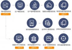 全方位打击快消品行业货物乱窜，引入高效防窜货系统确保区域市场管理