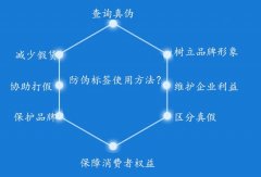 革新供应链管理，二维码技术下的产品窜货预警系统