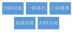 二维码营销：流量转化与社交裂变策略的完美融合