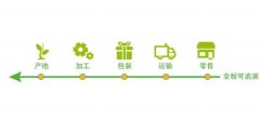 全链条透明化，双向追溯系统确保产品质量与安全