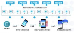 一扫即知：二维码标签溯源系统的优势与应用