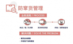 防窜货系统，自动化采集实现全流程追踪