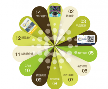 二维码防伪技术：上海中商网络如何构筑商品安全壁垒？