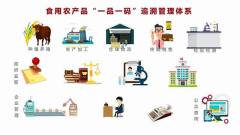 质量溯源系统，确保农产品安全