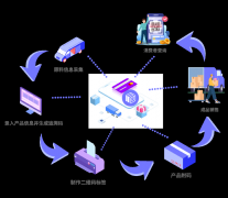 产品透明化追溯，提升质量与信任