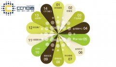 防伪技术，企业的护盾与消费者的信任锚