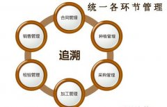 溯源二维码，简单操作获取产品详情