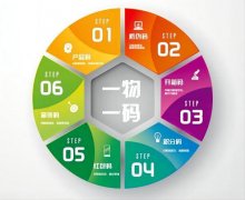 一物一码防伪技术，智慧决策支持