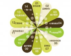 手机配件防伪标签，优化服务
