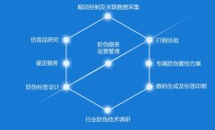 奶粉溯源溯源，强化渠道管理