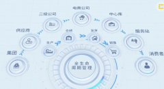 食品安全追溯，赋予消费者溯源的知情权