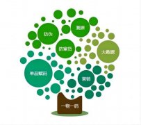产品高效防窜货，产业链的透明管理