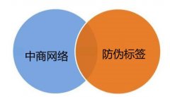 一体化防伪包装，宠物营养安全