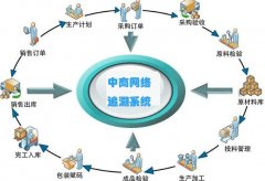 奶粉追溯，守护宝宝健康的第一步