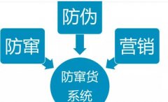 一物一码防伪追溯，让仿冒者无处遁形