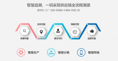 汽配产品一物一码全流程追溯，数据的精准对接
