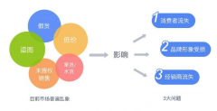 酒水一物一码防窜货的功能是什么？