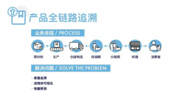 汽配产品一物一码追溯系统，实现数字化管理
