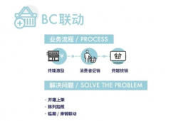 酒企突围，数字化营销系统破解C端套利乱象