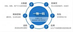 防伪一码管理系统，及时发现问题