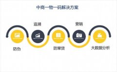 中商一物一码技术，互联网时代下的数字化手段
