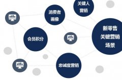 中商一物一码红包营销，积分促销激发消费者热情