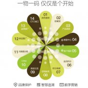 简单有效的防伪技术，为产品保驾护航