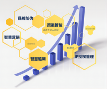一物一码：产品数字化的核心基础设施