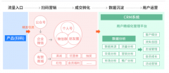 一物一码构建品牌与用户的数字化连接，营销创新的实践路径