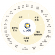 上海中商网络：一物一码数字化解决方案的标杆选择