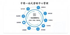 一物一码驱动快消品数字化革命——精准锚定用户需求的战略引擎